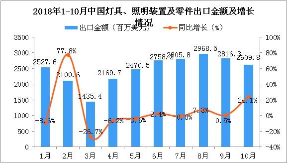 這三款燈光沉浸互動(dòng)裝置，將顛覆你的想象力!